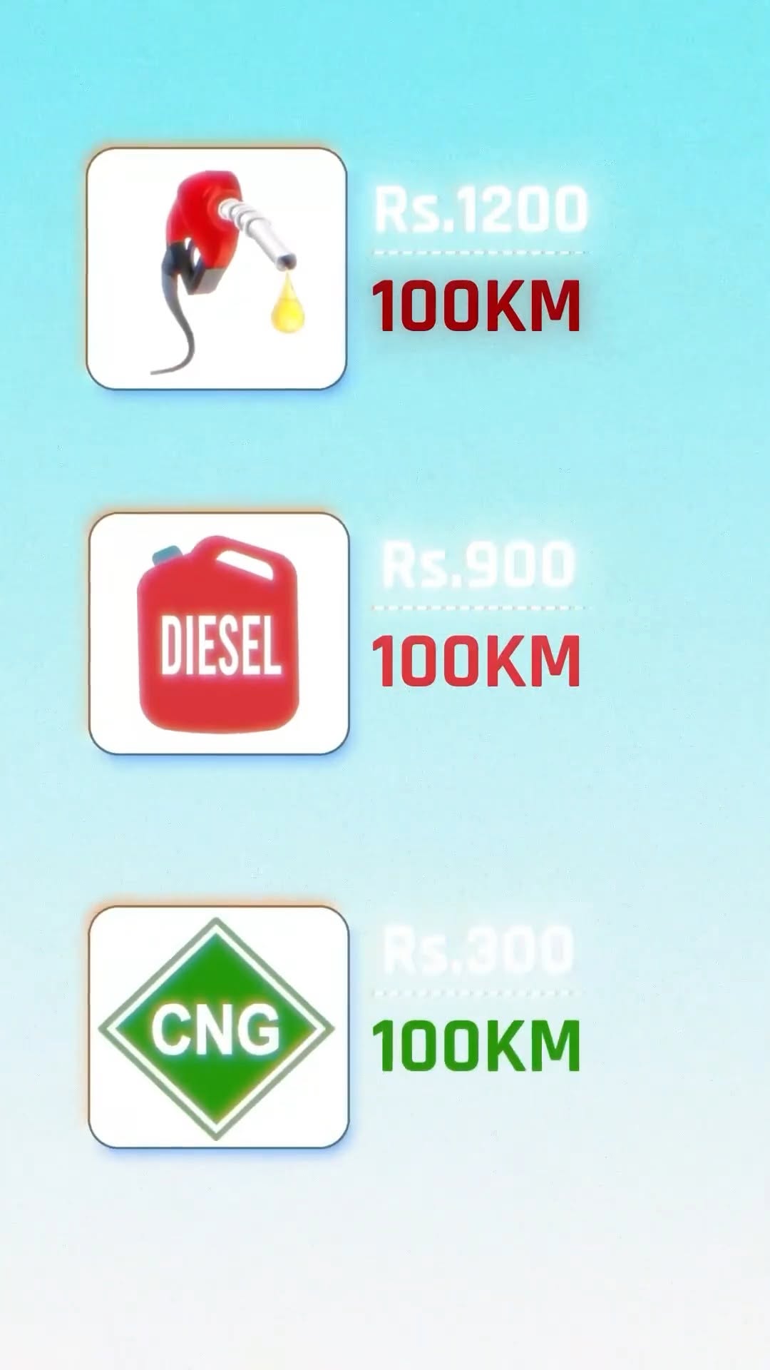 Why CNG is King?